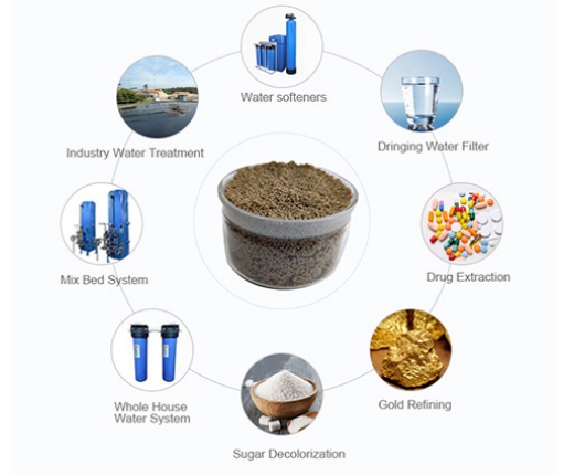 D001 heavy metal recovery resin